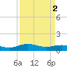Tide chart for Pitch Landing, Waccamaw River, South Carolina on 2024/04/2