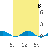 Tide chart for Pitch Landing, Waccamaw River, South Carolina on 2024/04/6