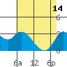 Tide chart for Pittsburg, New York Slough, Suisun Bay, California on 2024/05/14