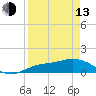 Tide chart for Placida, Gasparilla Sound, Florida on 2023/04/13