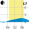 Tide chart for Placida, Gasparilla Sound, Florida on 2024/03/17