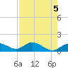 Tide chart for Placida, Gasparilla Sound, Florida on 2024/05/5