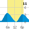 Tide chart for Pleasant Bay, Cape Cod, Massachusetts on 2023/04/11