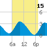 Tide chart for Pleasant Bay, Cape Cod, Massachusetts on 2023/04/15