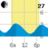 Tide chart for Pleasant Bay, Cape Cod, Massachusetts on 2023/04/27