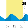 Tide chart for Pleasant Bay, Cape Cod, Massachusetts on 2023/04/29