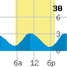 Tide chart for Pleasant Bay, Cape Cod, Massachusetts on 2023/04/30