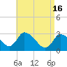 Tide chart for Pleasant Bay, Cape Cod, Massachusetts on 2024/04/16