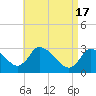 Tide chart for Pleasant Bay, Cape Cod, Massachusetts on 2024/04/17