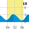Tide chart for Pleasant Bay, Cape Cod, Massachusetts on 2024/04/18