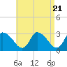 Tide chart for Pleasant Bay, Cape Cod, Massachusetts on 2024/04/21