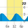 Tide chart for Pleasant Bay, Cape Cod, Massachusetts on 2024/04/22