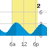 Tide chart for Pleasant Bay, Cape Cod, Massachusetts on 2024/04/2