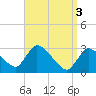 Tide chart for Pleasant Bay, Cape Cod, Massachusetts on 2024/04/3