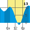 Tide chart for Hood Canal, Pleasant Harbor, Washington on 2024/04/13
