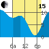 Tide chart for Hood Canal, Pleasant Harbor, Washington on 2024/04/15