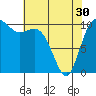 Tide chart for Hood Canal, Pleasant Harbor, Washington on 2024/04/30