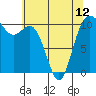 Tide chart for Hood Canal, Pleasant Harbor, Washington on 2024/05/12