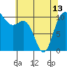 Tide chart for Hood Canal, Pleasant Harbor, Washington on 2024/05/13