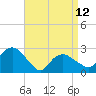 Tide chart for Plum Gut Harbor, Plum Island, Long Island, New York on 2023/04/12