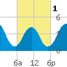 Tide chart for Plumb Beach Channel, Jamaica Bay, New York on 2024/03/1