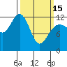 Tide chart for Point Adolphus, Icy Strait, Alaska on 2023/03/15