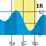 Tide chart for Point Adolphus, Icy Strait, Alaska on 2023/03/16