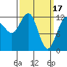 Tide chart for Point Adolphus, Icy Strait, Alaska on 2023/03/17