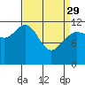 Tide chart for Point Adolphus, Icy Strait, Alaska on 2023/03/29