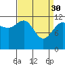 Tide chart for Point Adolphus, Icy Strait, Alaska on 2023/03/30