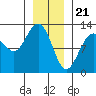 Tide chart for Point Adolphus, Icy Strait, Alaska on 2024/01/21