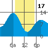 Tide chart for Point Adolphus, Icy Strait, Alaska on 2024/02/17