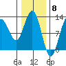 Tide chart for Point Adolphus, Icy Strait, Alaska on 2024/02/8