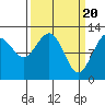 Tide chart for Point Adolphus, Icy Strait, Alaska on 2024/03/20