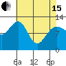 Tide chart for Point Adolphus, Icy Strait, Alaska on 2024/04/15
