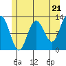 Tide chart for Point Adolphus, Icy Strait, Alaska on 2024/05/21