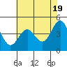 Tide chart for Point Area Lighthouse, California on 2024/05/19