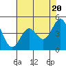 Tide chart for Point Area Lighthouse, California on 2024/05/20