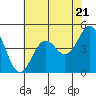 Tide chart for Point Area Lighthouse, California on 2024/05/21