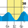 Tide chart for Point Arguello, Vandenberg AFB, California on 2023/04/30