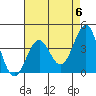 Tide chart for Point Arguello, Vandenberg AFB, California on 2024/05/6