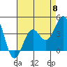 Tide chart for Point Arguello, Vandenberg AFB, California on 2024/05/8