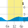Tide chart for Point Au Fer, Atchafalaya Bay, Louisiana on 2023/04/1