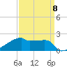 Tide chart for Point Au Fer, Atchafalaya Bay, Louisiana on 2023/04/8
