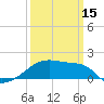 Tide chart for Point Au Fer, Atchafalaya Bay, Louisiana on 2024/03/15