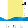 Tide chart for Point Au Fer, Atchafalaya Bay, Louisiana on 2024/04/18