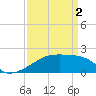 Tide chart for Point Au Fer, Atchafalaya Bay, Louisiana on 2024/04/2