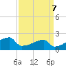 Tide chart for Point Au Fer, Atchafalaya Bay, Louisiana on 2024/04/7