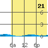 Tide chart for Point Barrow, Alaska on 2023/04/21