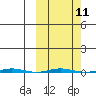 Tide chart for Point Barrow, Alaska on 2024/03/11